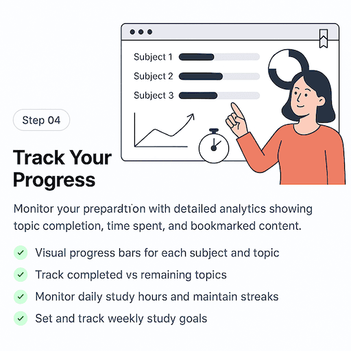 Track Your Progress